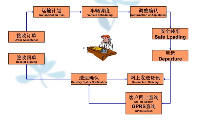 张家港到潢川货运公司